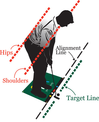 Proper Golf Alignment